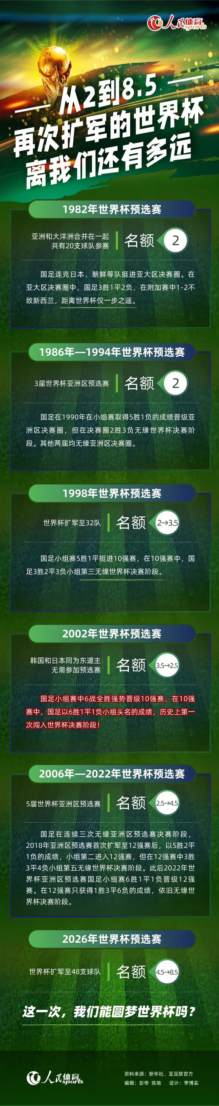 “过去几年我挺沮丧的，我曾两次排名金童奖第二。